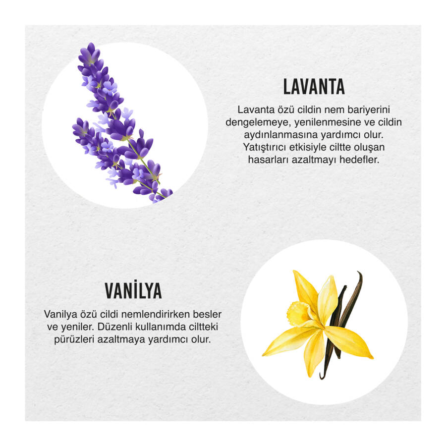 شامپو بدن آبرسان و مرطوب کننده اوربن کر Urban Care رایحه لوندر و وانیل حجم 750 میل